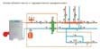 Системы водяного отопления в Санкт-Петербурге